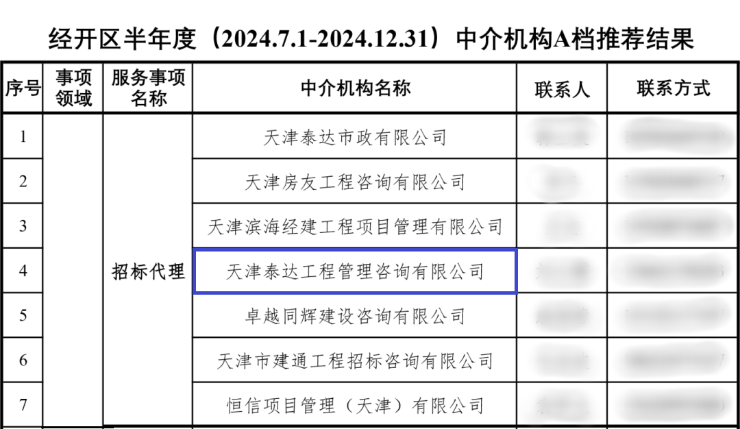 喜讯|南宫NG28咨询荣获经开区招标代理A级评价，实力铸就行业标杆